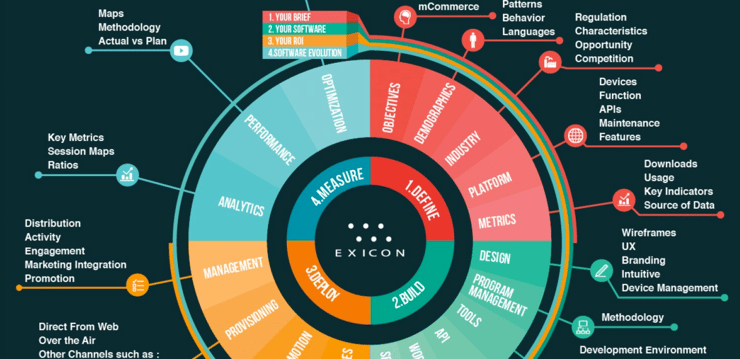 Strategy & Transformation Templates, Learning Resources from Flevy.com